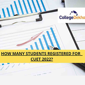 Around 14,00,00 students registered for CUET UG